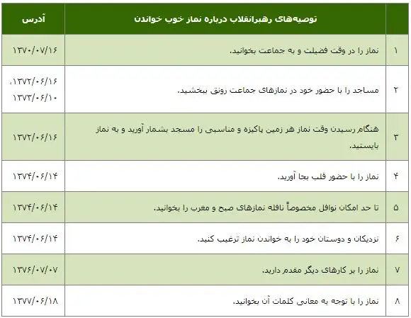 مطالبات رهبر معظم انقلاب در ۲۹ پیام به اجلاس های سراسری نماز