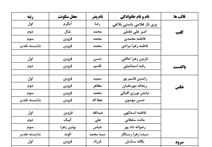 سومین جلسه شورای اقامه نماز شهرستان تاکستان