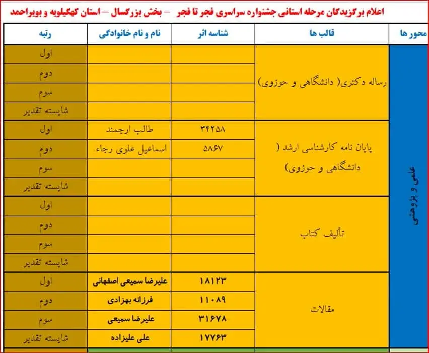 برگزیدگان استانی جشنواره فجر تا فجر