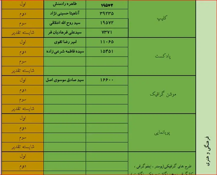 برگزیدگان استانی جشنواره فجر تا فجر