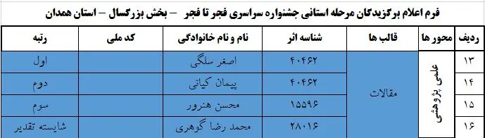 اسامی برگزیدگان جشنواره فجر تا فجر استان همدان در قسمت علمی و پژوهشی اعلام گردید