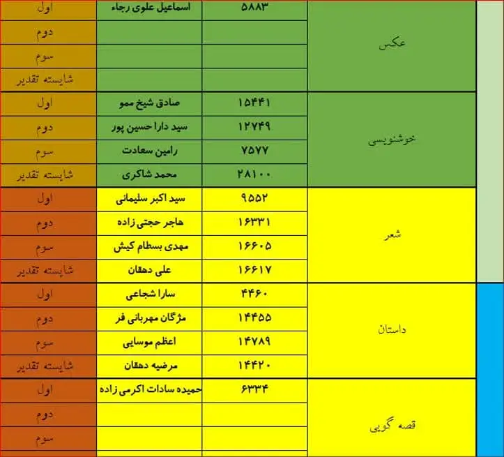 برگزیدگان استانی جشنواره فجر تا فجر