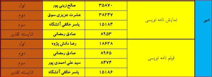 برگزیدگان استانی جشنواره فجر تا فجر