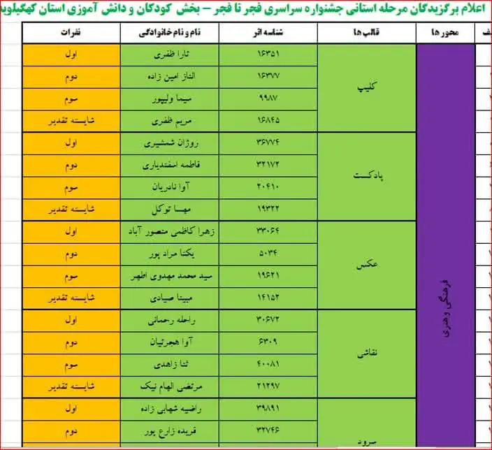 برگزیدگان استانی جشنواره فجر تا فجر