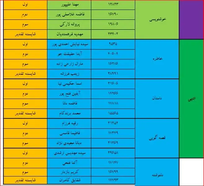 برگزیدگان استانی جشنواره فجر تا فجر