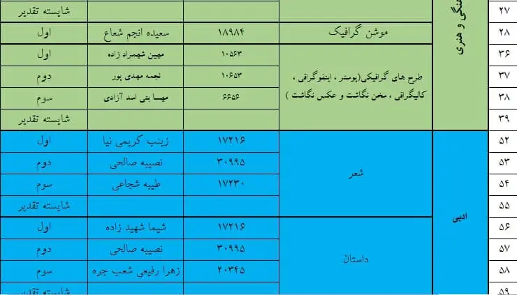اسامی برگزیدگان جشنواره فجر تا فجر استان کرمان