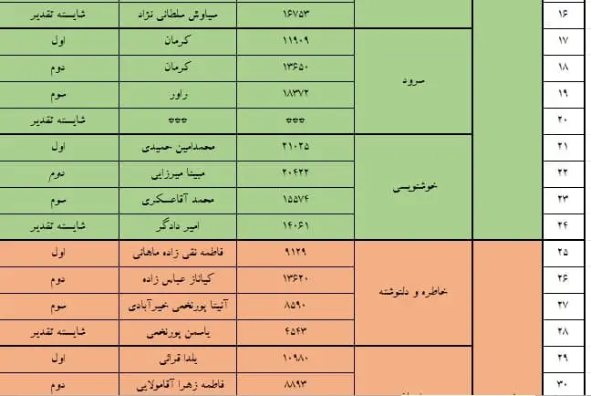 اسامی برگزیدگان جشنواره فجر تا فجر استان کرمان