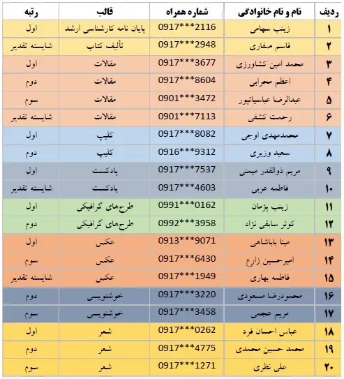 اسامی برگزیدگان مرحله استانی جشنواره فجر تا فجر