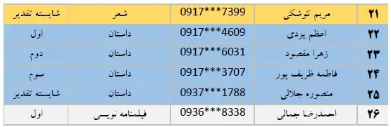 اسامی برگزیدگان مرحله استانی جشنواره فجر تا فجر