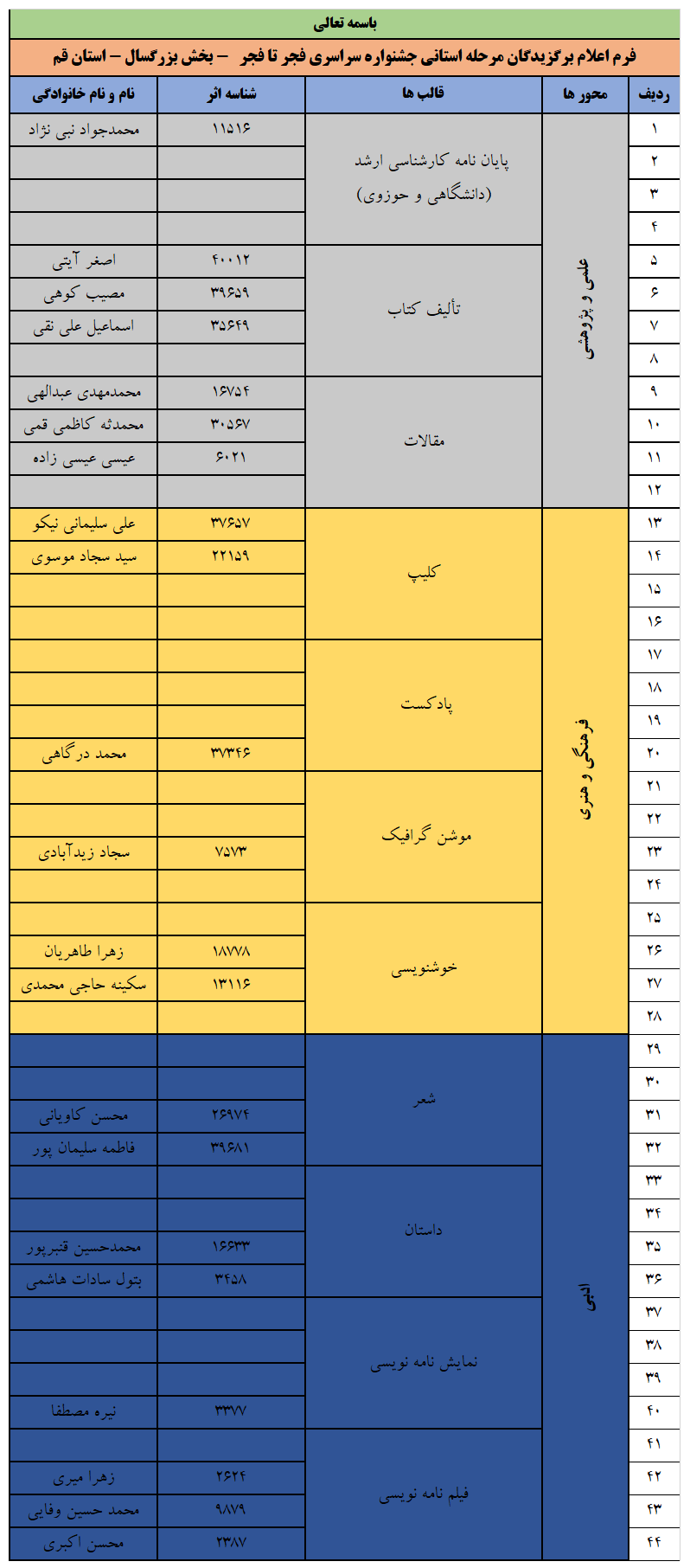 اسامی برگزیدگان جشنواره سراسری فجر تا فجر نماز در قم منتشر شد