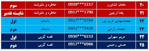اسامی برگزیدگان مرحله استانی جشنواره فجر تا فجر