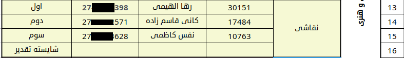 اسامی برگزیدگان جشنواره فجر تا فجر استان آذربایجان غربی