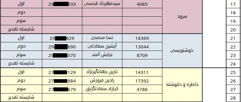 اسامی برگزیدگان جشنواره فجر تا فجر استان آذربایجان غربی