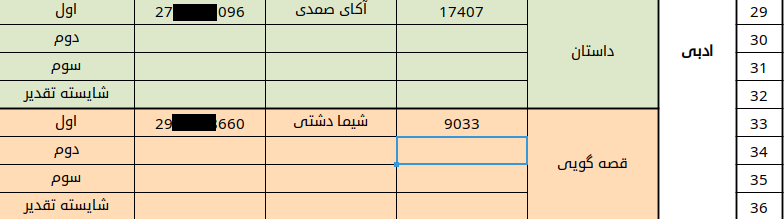 اسامی برگزیدگان جشنواره فجر تا فجر استان آذربایجان غربی