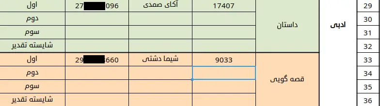 اسامی برگزیدگان جشنواره فجر تا فجر استان آذربایجان غربی