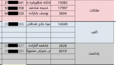 المان شهری با موضوع اذان در پیاده راه فرهنگی سبزه میدان