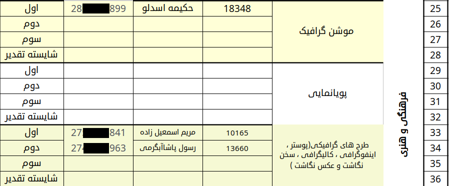 اسامی برگزیدگان جشنواره فجر تا فجر استان آذربایجان غربی