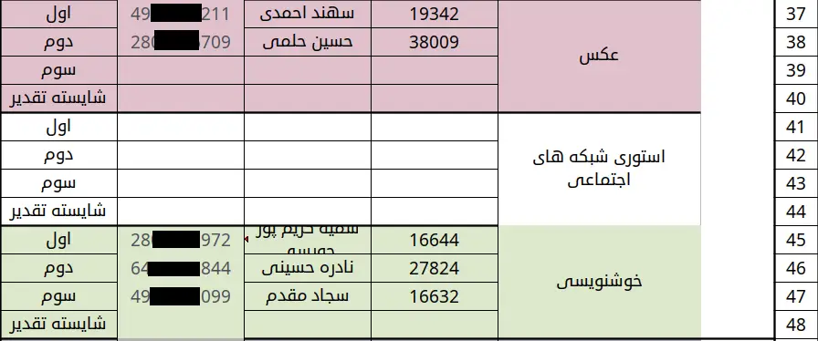 اسامی برگزیدگان جشنواره فجر تا فجر استان آذربایجان غربی