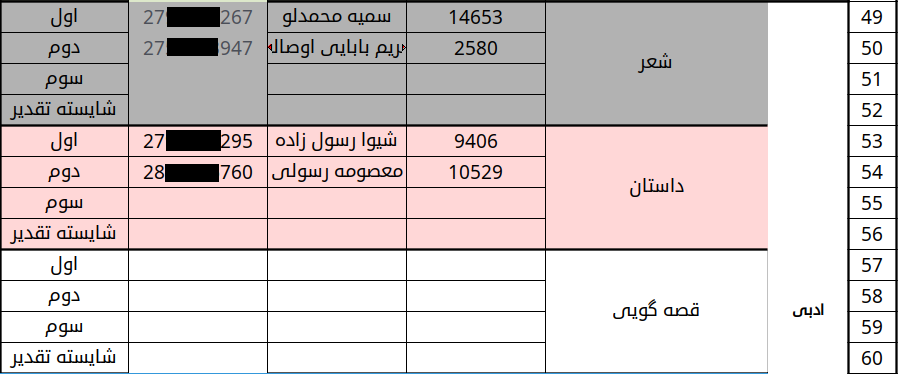 اسامی برگزیدگان جشنواره فجر تا فجر استان آذربایجان غربی