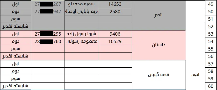اسامی برگزیدگان جشنواره فجر تا فجر استان آذربایجان غربی