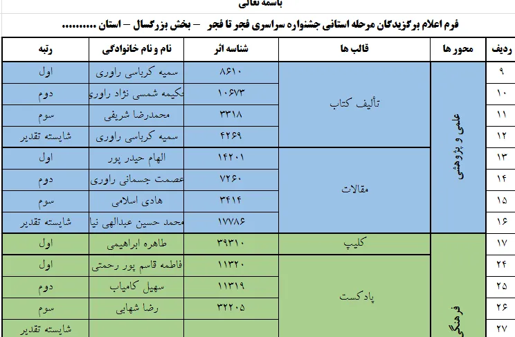 اعلام برگزیدگان جشنواره فجر تا فجر