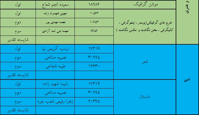 اعلام برگزیدگان جشنواره فجر تا فجر