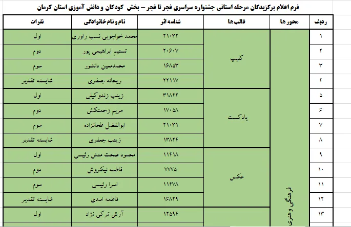 اعلام اسامی برگزیدگان جشنواره فجر تا فجر