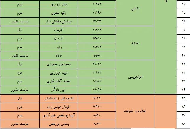 اعلام اسامی برندگان جشنواره فجر تا فجر