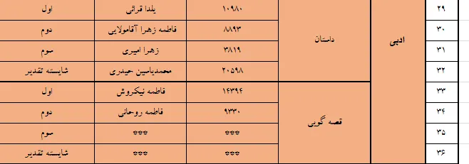 اعلام اسامی برگزیدگان جشنواره فجر تا فجر