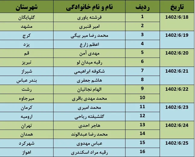 اسامی برندگان مسابقه " نماز در آموزه های رضوی"