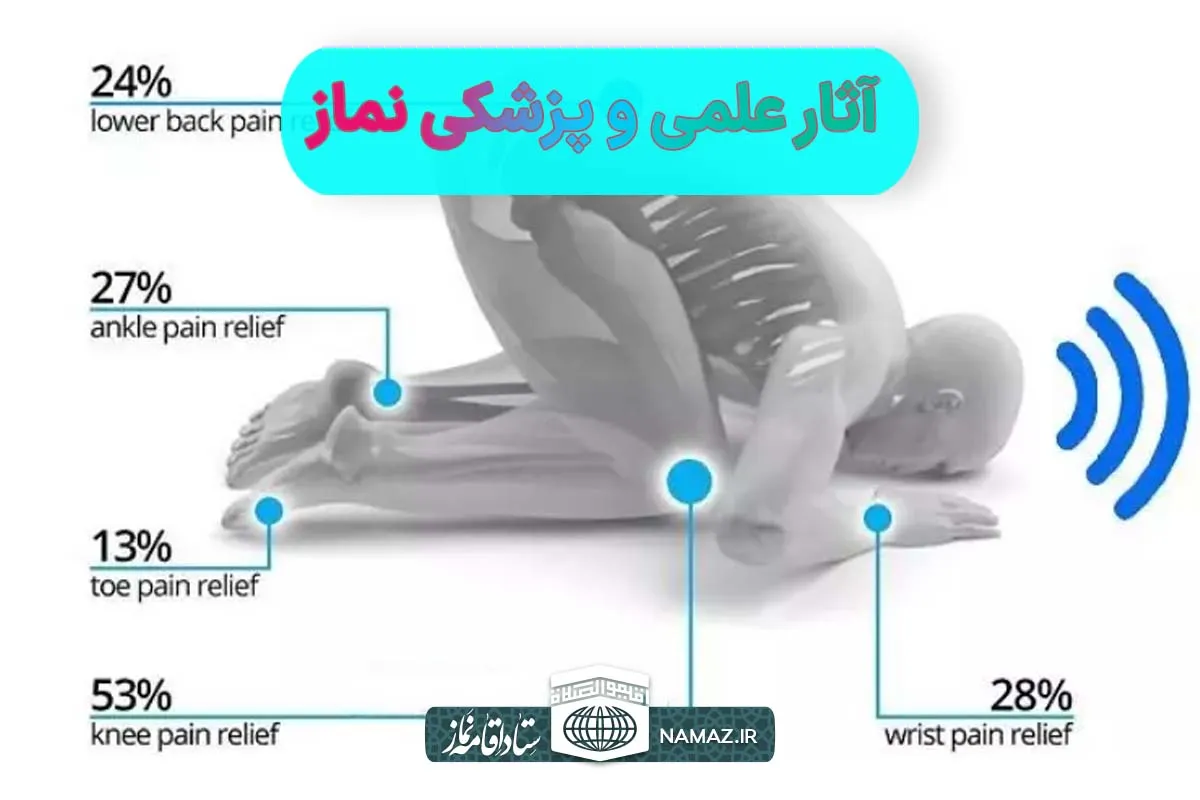 آثار علمی و پزشکی نماز بر جسم و روان