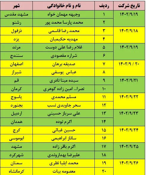 اسامی برندگان مسابقه" نماز در سیره حضرت زهرا(س)"