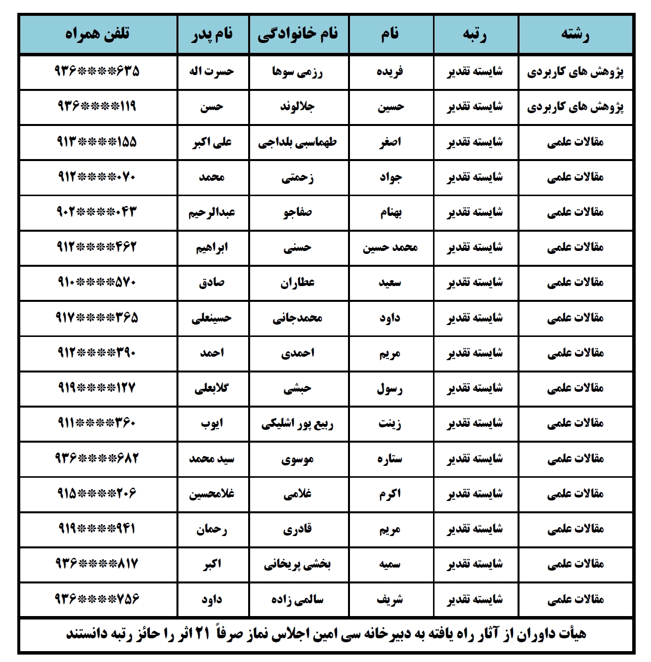 اسامی برگزیدگان فراخوان علمی سی امین اجلاس سراسری نماز