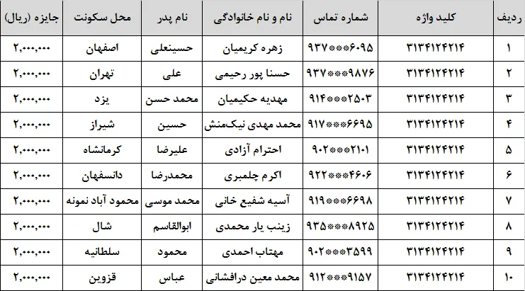 شورای فرهنگی استانداری قم برگزار شد