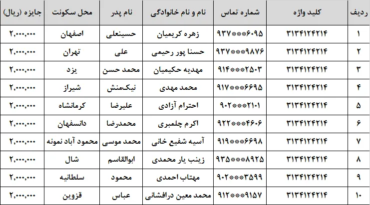 نقش نماز در شکل گیری انقلاب اسلامی اصفهان