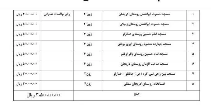 مساعدت به مساجد خداآفرین