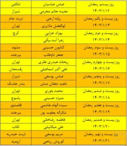 اسامی برندگان مسابقه رادیویی “نسیم باران”