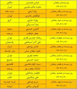 اسامی برندگان مسابقه رادیویی “نسیم باران”