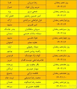 اسامی برندگان مسابقه رادیویی “نسیم باران”
