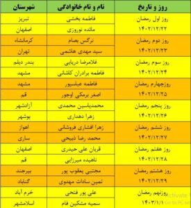 اسامی برندگان مسابقه رادیویی “نسیم باران”