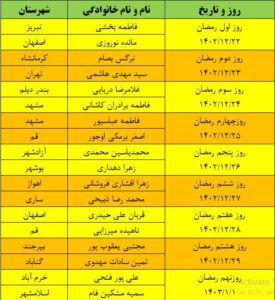 اسامی برندگان مسابقه رادیویی “نسیم باران”