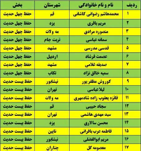 اسامی برندگان مسابقه چهل چراغ اعلام شد 