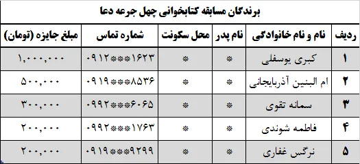 اسامی برگزیدگان مسابقه کتابخوانی چهل جرعه دعا و سیره بندگی منتشر شد