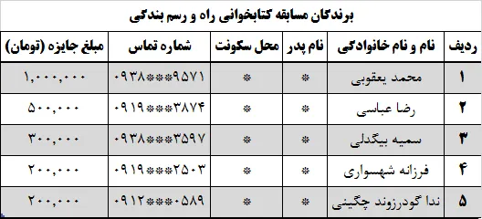 اسامی برگزیدگان مسابقه کتابخوانی چهل جرعه دعا و سیره بندگی منتشر شد