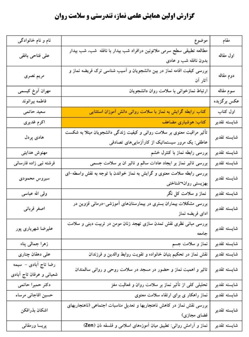 اسامی برگزیدگان فراخوان اولین همایش علمی نماز، تندرستی و سلامت روان