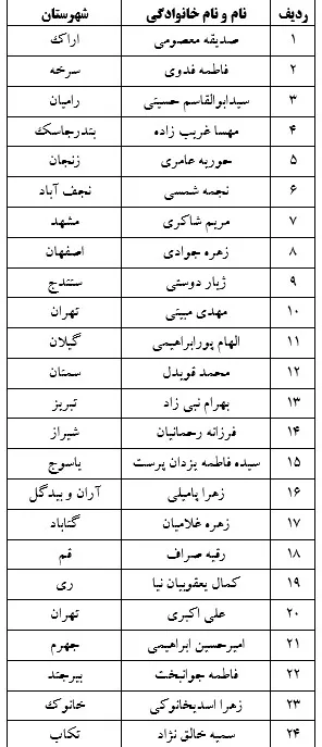 اسامی برندگان مسابقه "یاد یاران، نماز و انقلاب اسلامی" اعلام شد
