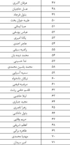 اسامی برندگان مسابقه “نیایش در بهار”
