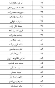 اسامی برندگان مسابقه “نیایش در بهار”