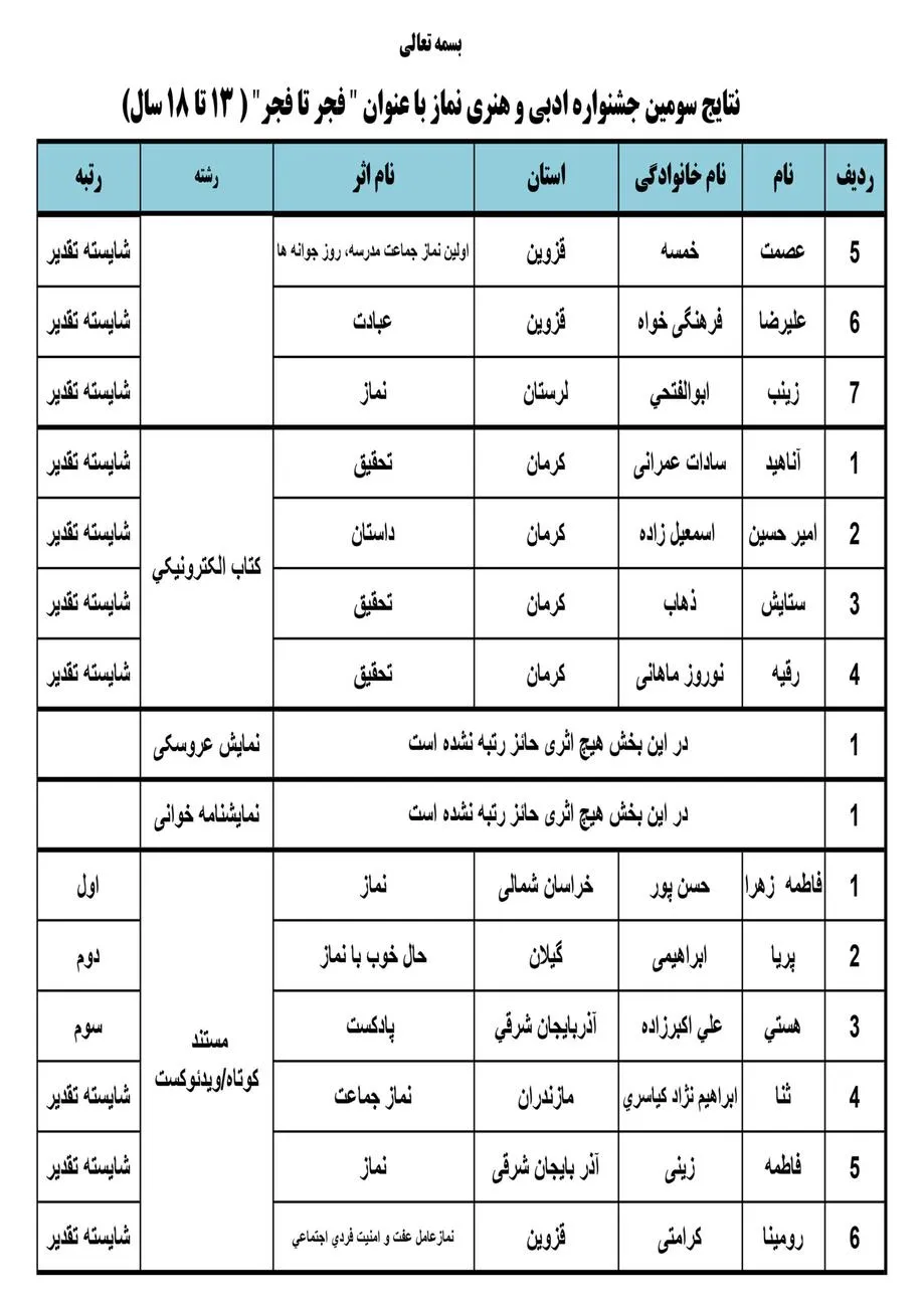 اسامی برگزیدگان جشنواره سراسری فرهنگی، ادبی و هنری نماز با عنوان " فجر تا فجر"