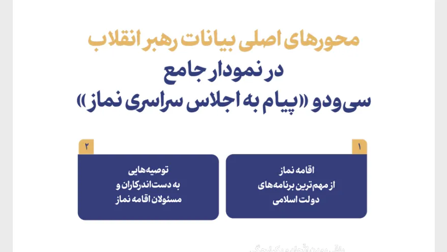 نمودار کلان | بیانات رهبر انقلاب در سیودو «پیام به اجلاس سراسری نماز ...